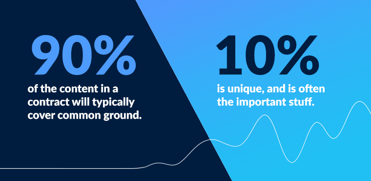 90% of the content will cover common ground. The remaining 10% is unique and is often the most important